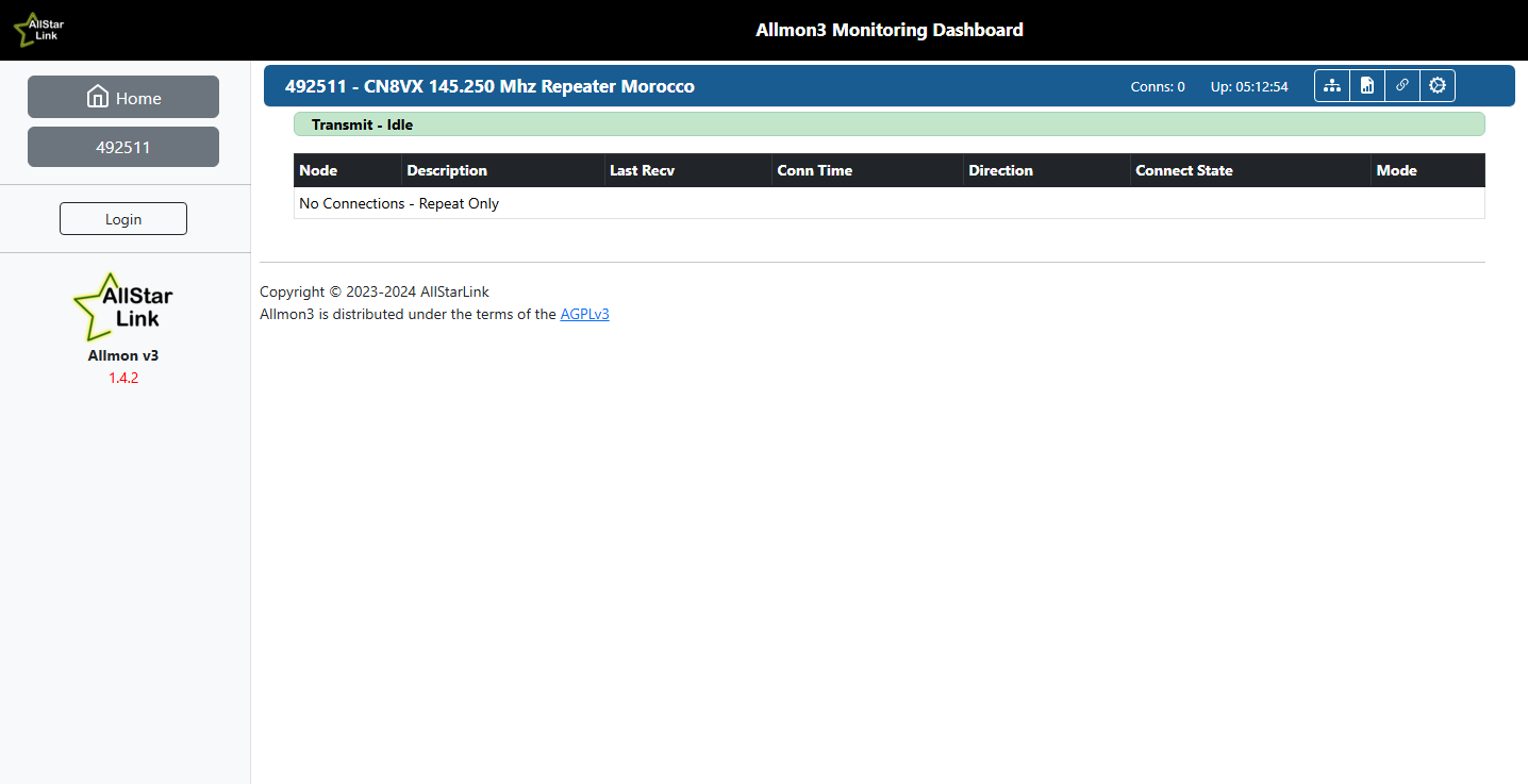 Allmon3